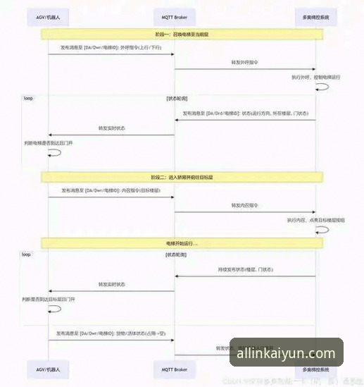 kaiyun使用教程安装失败深度分析：版本兼容性与安全验证全解析